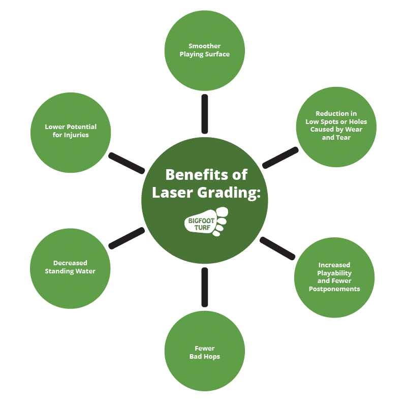 benefits of laser grading chart